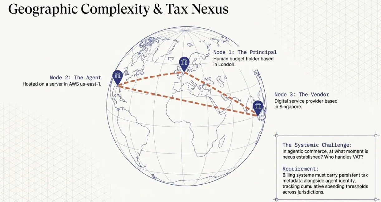 Agent Tax Compliance