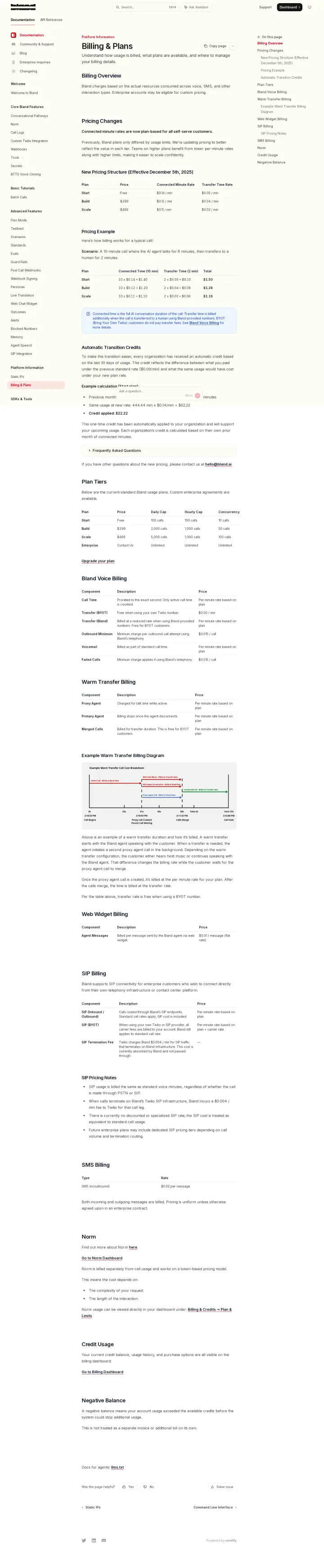 Bland AI billing-docs, captured Jul 21, 2026
