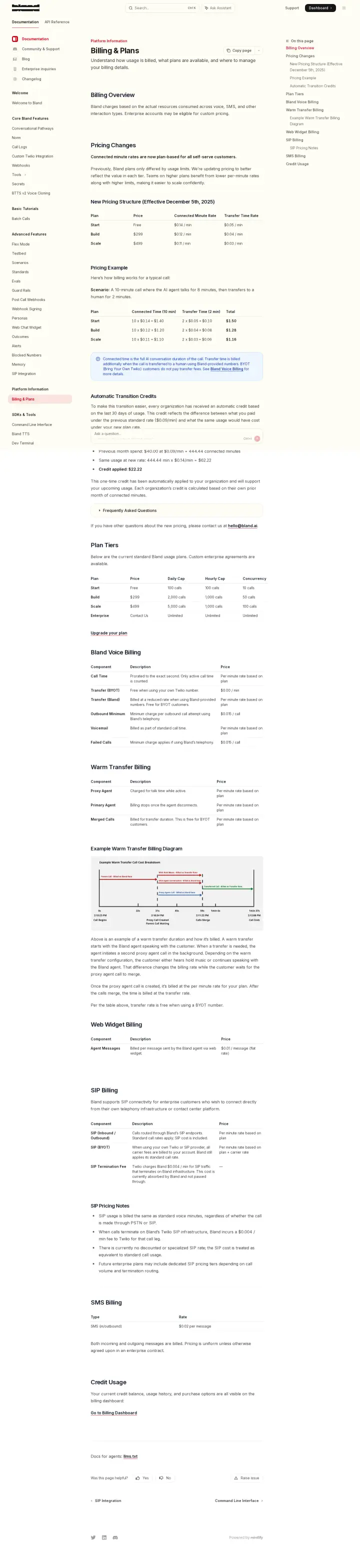 Bland AI billing-docs, captured May 29, 2026