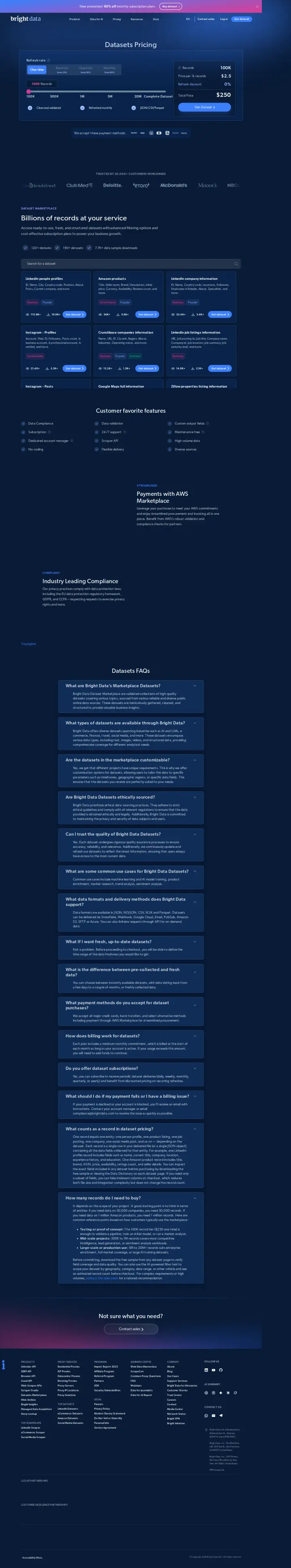Bright Data datasets, captured Jul 14, 2026
