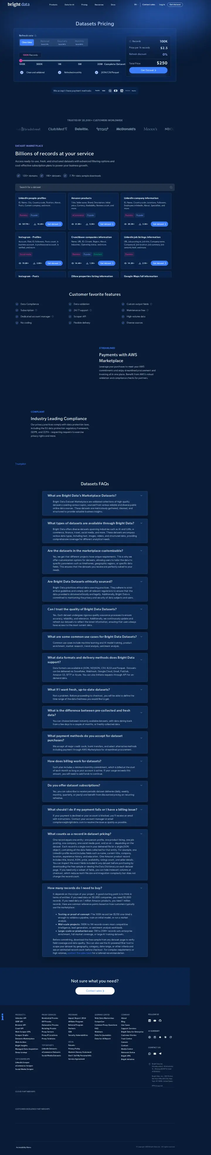 Bright Data datasets, captured Jun 4, 2026