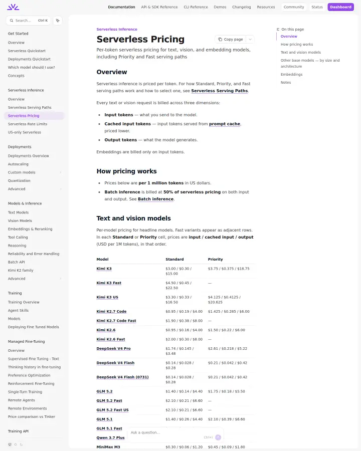 Fireworks AI serverless-pricing, captured Aug 11, 2026