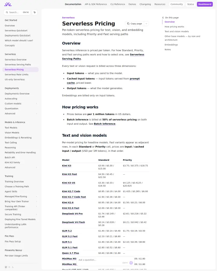 Fireworks AI serverless-pricing, captured Jul 29, 2026
