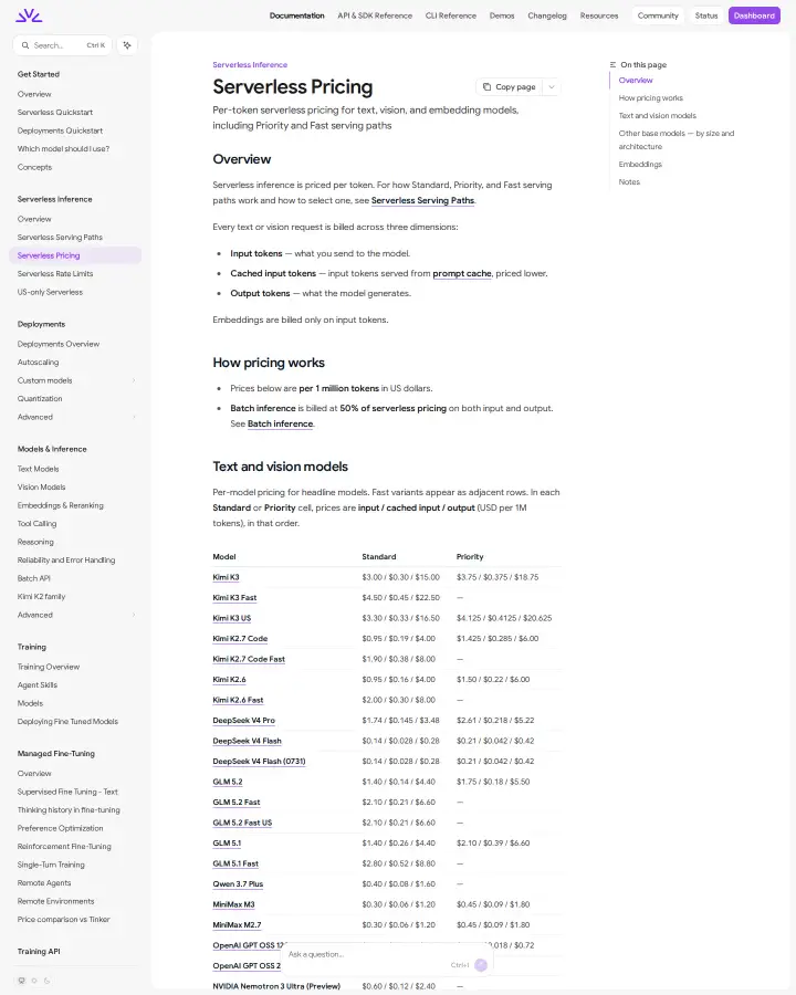 Fireworks AI serverless-pricing, captured Aug 13, 2026