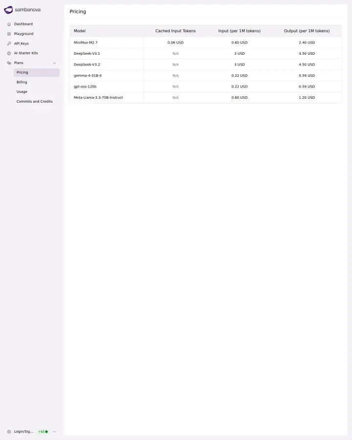 SambaNova cloud-token-pricing, captured Aug 6, 2026