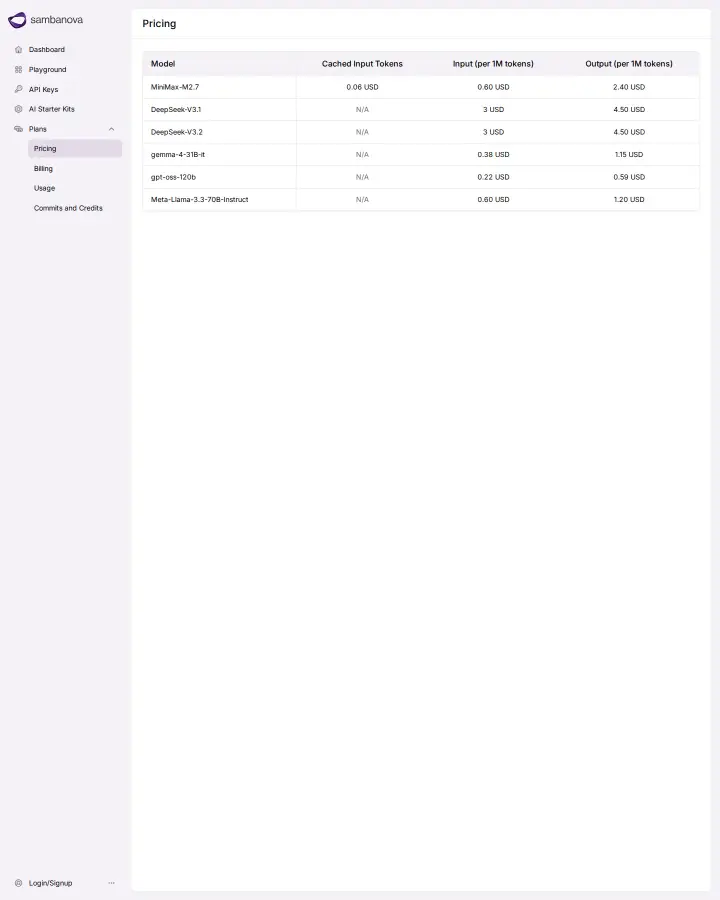 SambaNova cloud-token-pricing, captured Aug 14, 2026