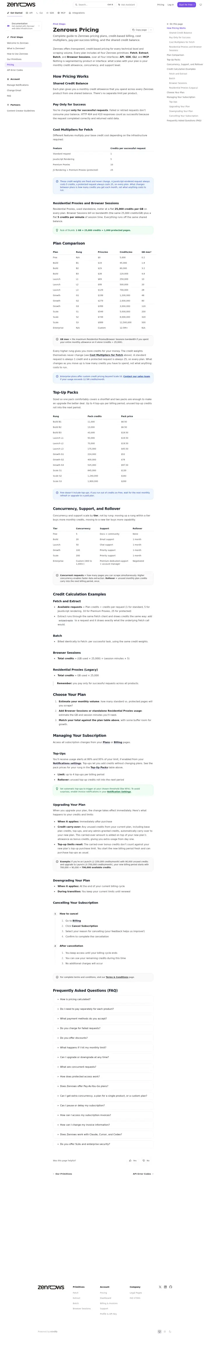 ZenRows docs-pricing, captured Aug 4, 2026