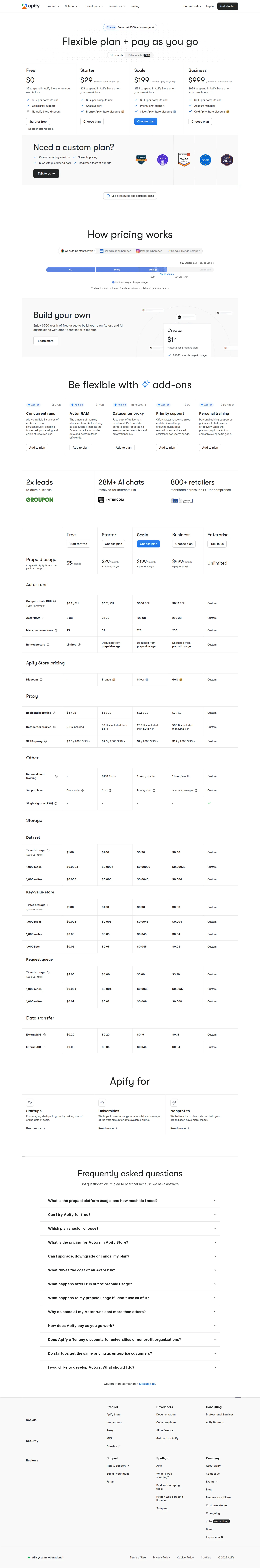 Current snapshot — prepaid usage on compute units - Plans: Free $0 ($5 prepaid), Starter $29, Scale $199, Business $999, Enterprise 