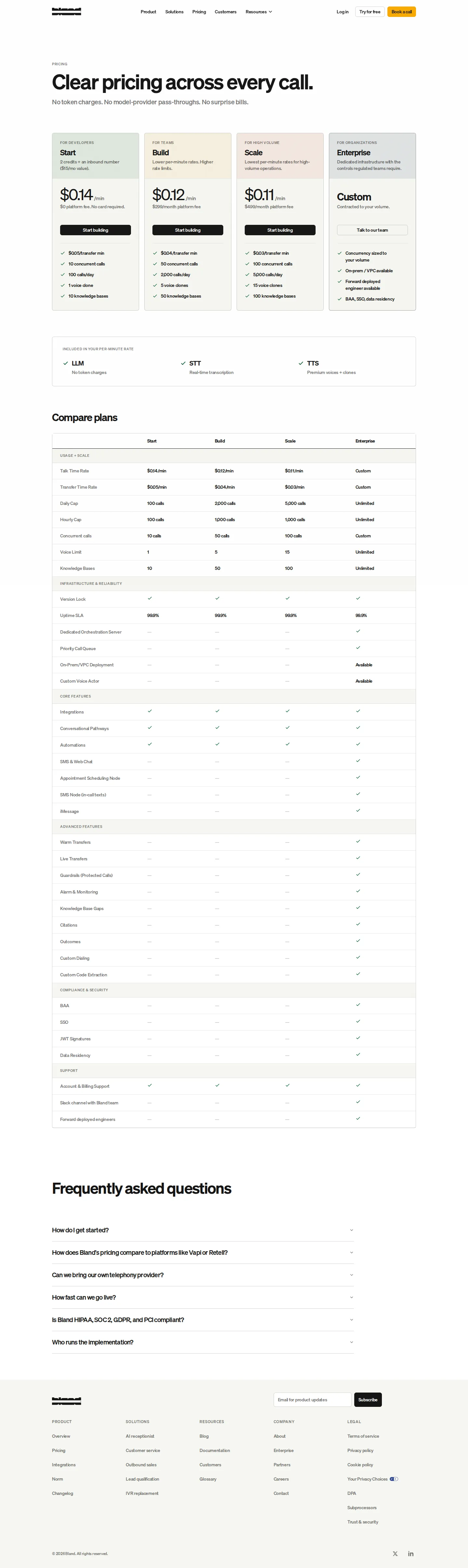 Telephony Unbundled From the All-In Per-Minute Rate screenshot 1