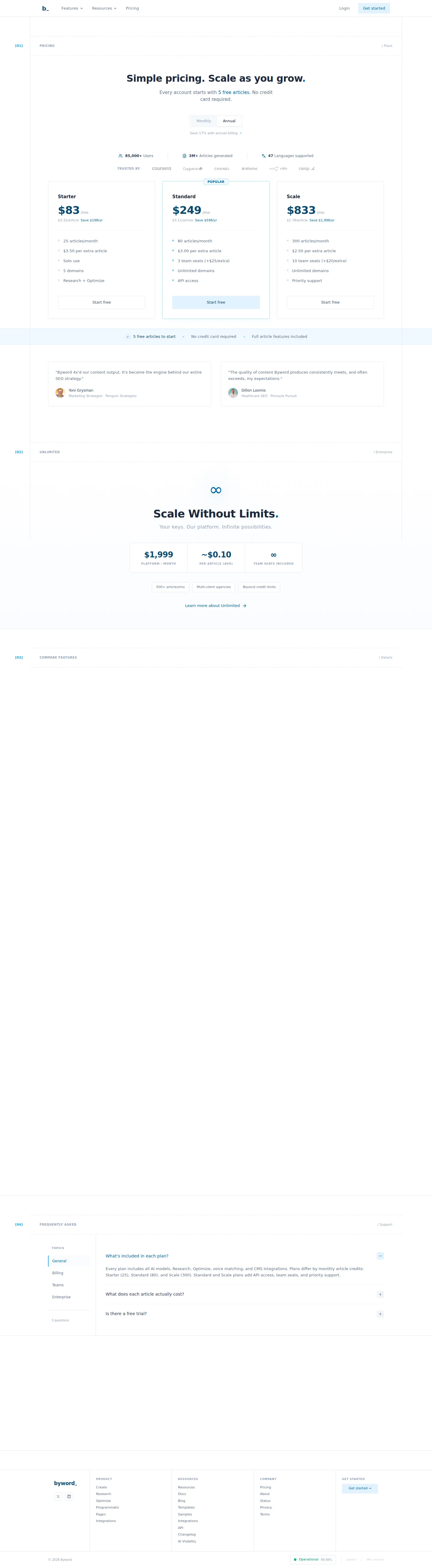 Credit-priced rebuild: per-article overage, seats, annual billing, Claude+Gemini BYO-API - A full pricing-page rebuild. The three tiers now expose marginal per-article rat