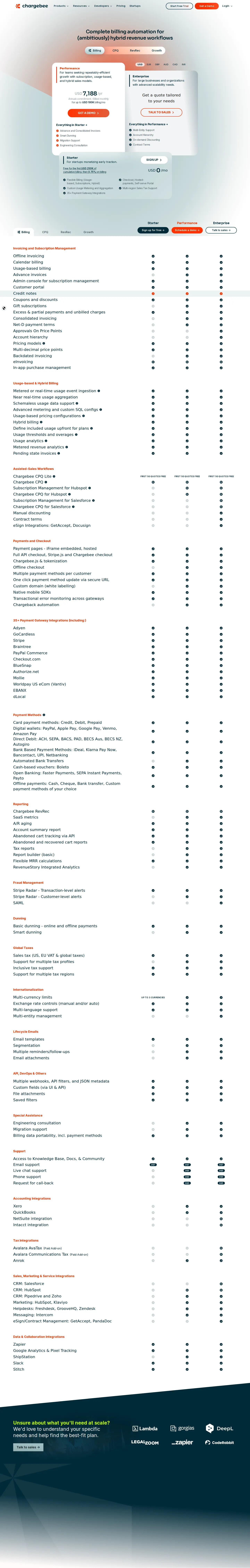 Pricing page repackaged into four product tabs — Billing, CPQ, RevRec and Growth - Chargebee's pricing page is now openly reachable and organised as four product t