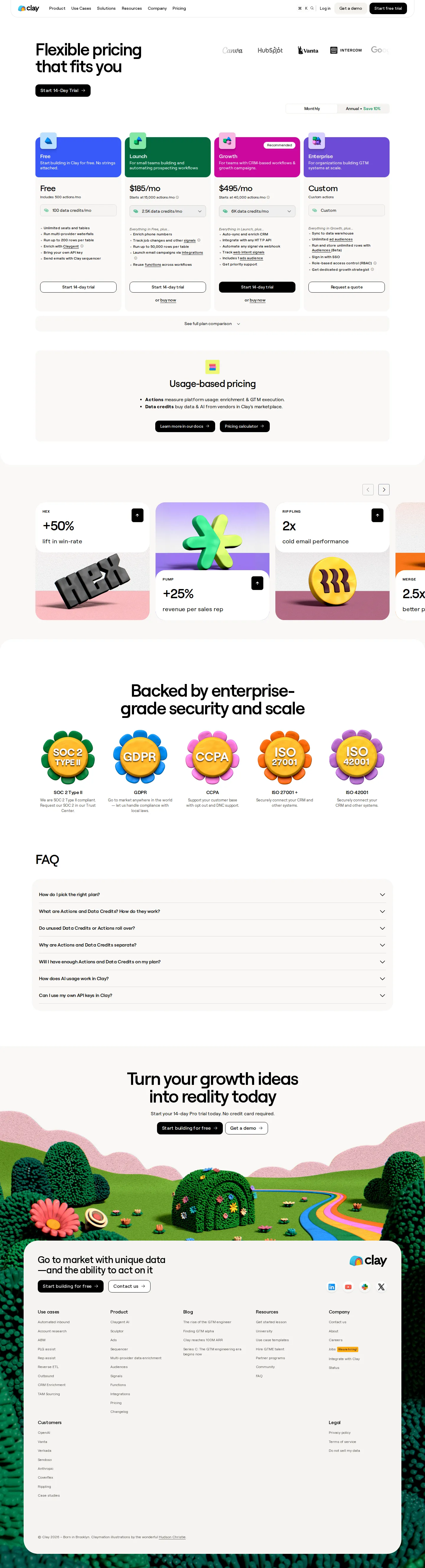 Live two-meter model with credit selector verified - Live clay.com/pricing confirms Free, Launch (from $185/mo monthly, $167/mo annua
