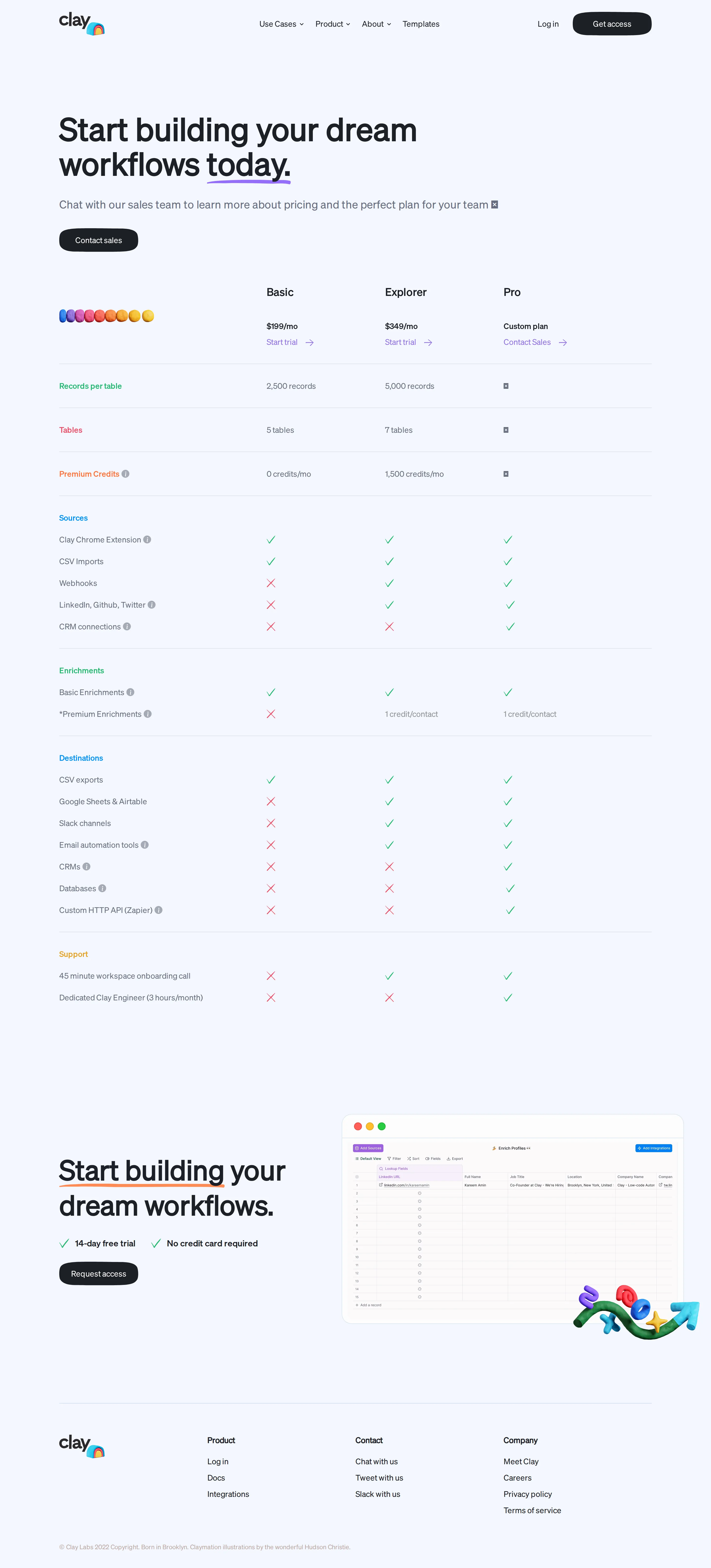 Early flat-tier subscriptions (Basic / Explorer / Pro) - Earliest archived clay.com/pricing shows flat monthly subscriptions: Basic $199/