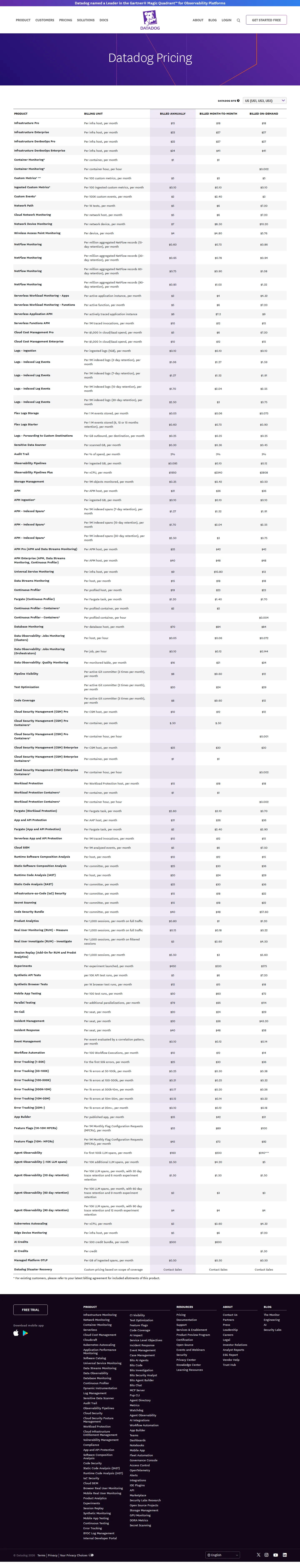 Baseline capture: à la carte per-host + usage metering across 40+ products - Initial wiki-capture pass. Datadog's public price list shows 100+ SKUs metered i