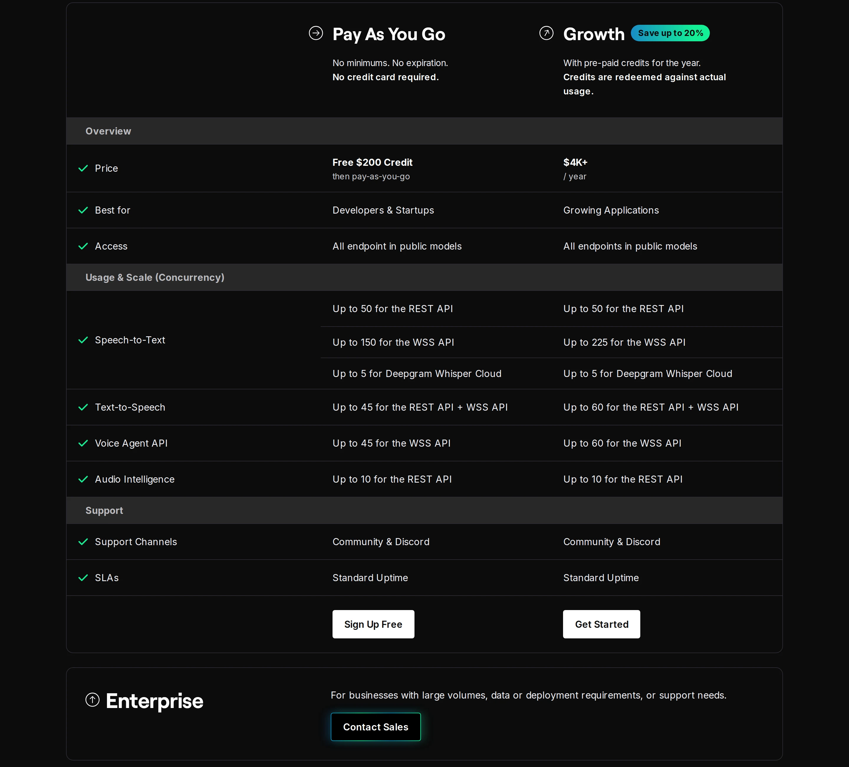 Facts captured from live pricing page - Per-unit rates verified from deepgram.com/pricing: STT per-minute (Flux, Nova-3)