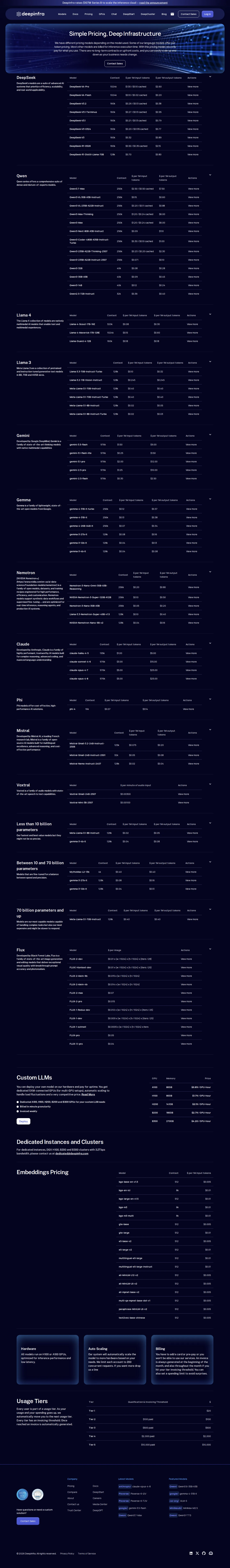 Per-token + per-GPU-hour + DeepCluster reserved capacity - Current pricing: per-1M-token LLM rates (DeepSeek-V3.1 $0.21/$0.79, Llama-3.1-8B