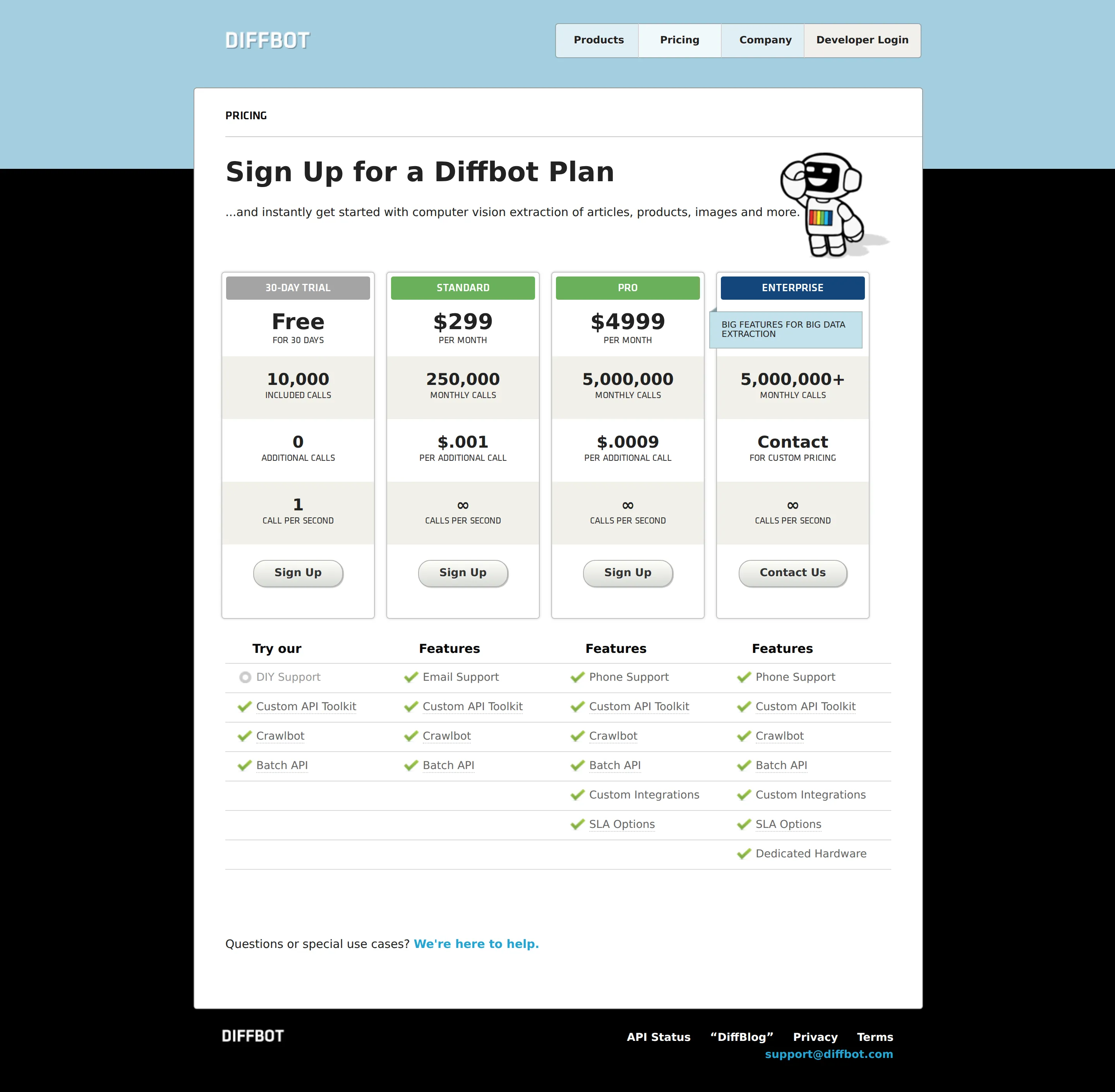 Per-call API metering — Standard $299, Pro $4,999 - Earliest archived tier set: 30-Day Free Trial (10,000 included calls), Standard 