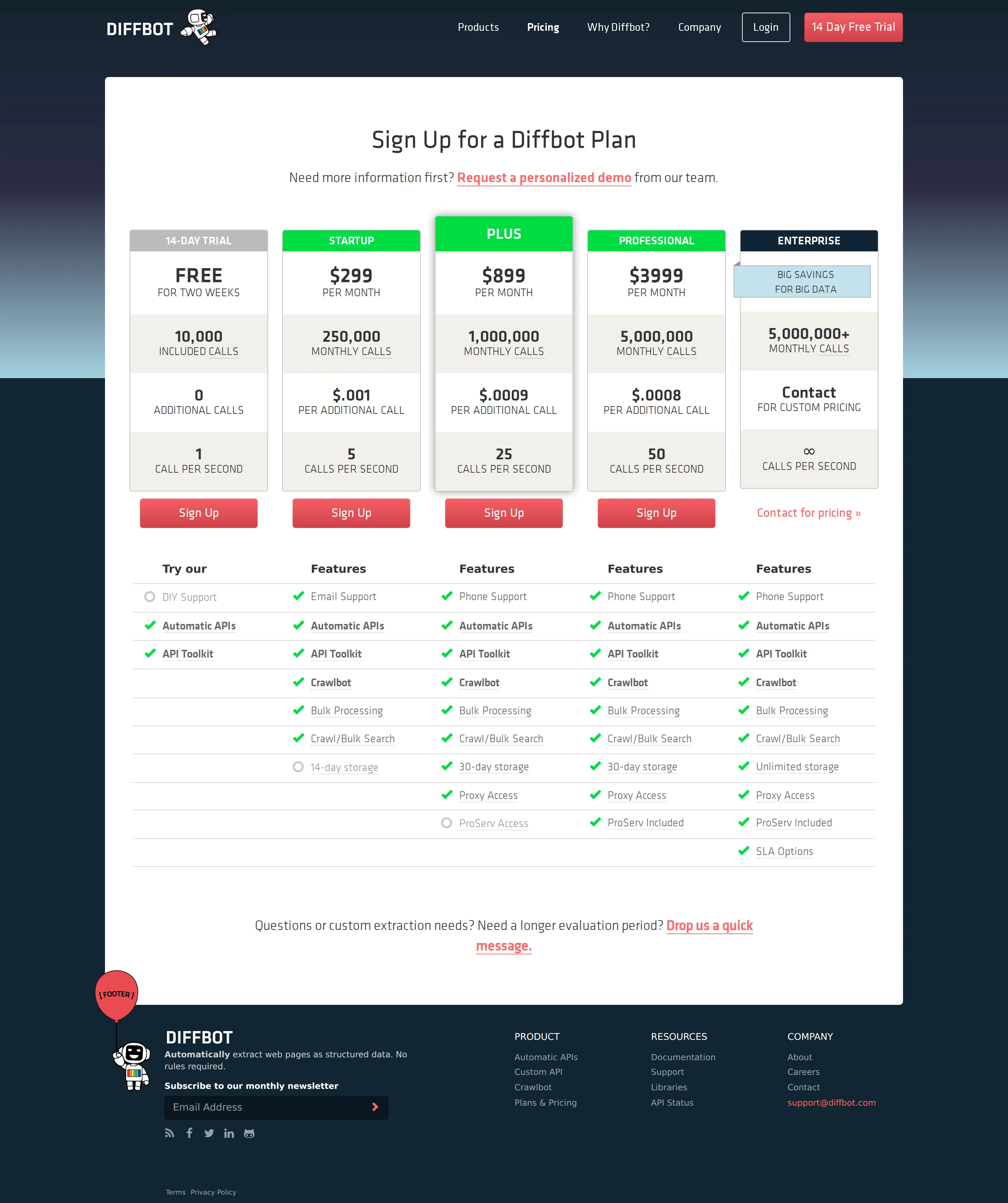 Five-tier ladder — $899 Plus introduced - Diffbot expanded to a five-tier ladder: 14-Day Trial, Startup $299/mo (250K call