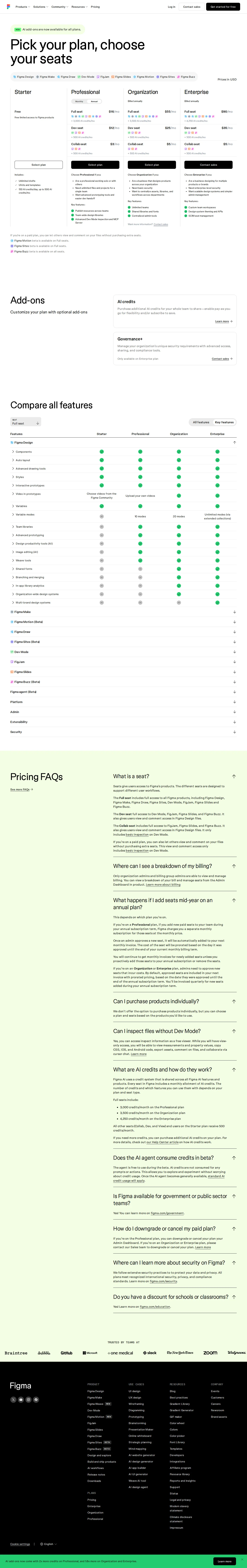 Current pricing captured: seat-based plans + AI-credit system - Figma's live pricing shows Starter (free), Professional (Full/Dev/Collab seats a