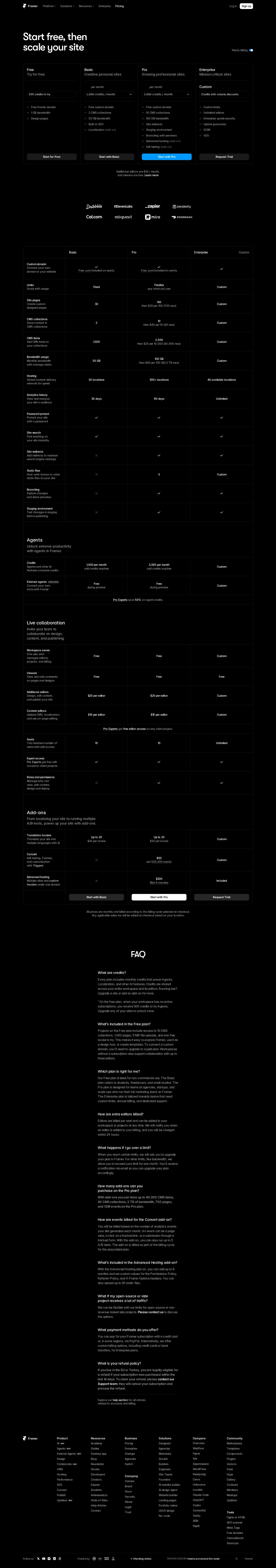 Agents AI-credit pool; Scale plan dropped - framer.com/pricing shows Free ($0), Basic ($10/mo), Pro ($30/mo) and Enterprise 