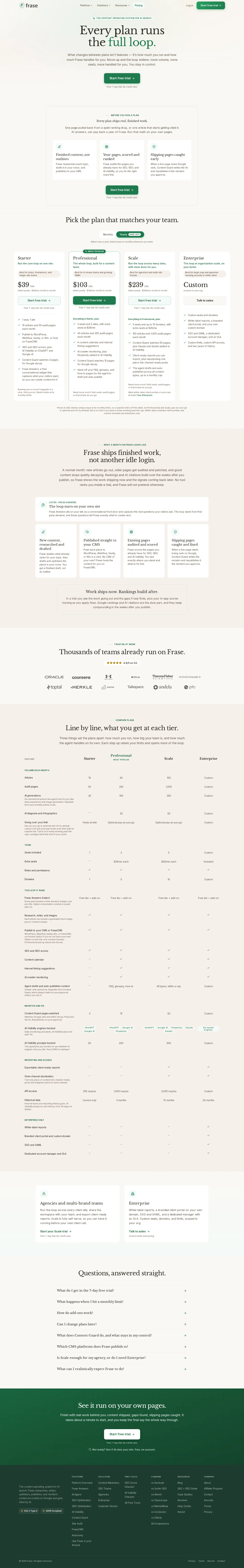 'Content operating system' repackaging: new meters (AI generations, Content Guard pages, API caps) and optional pay-as-you-go - Headline prices held (Starter $49 / Professional $129 / Scale $299, 20% off annu
