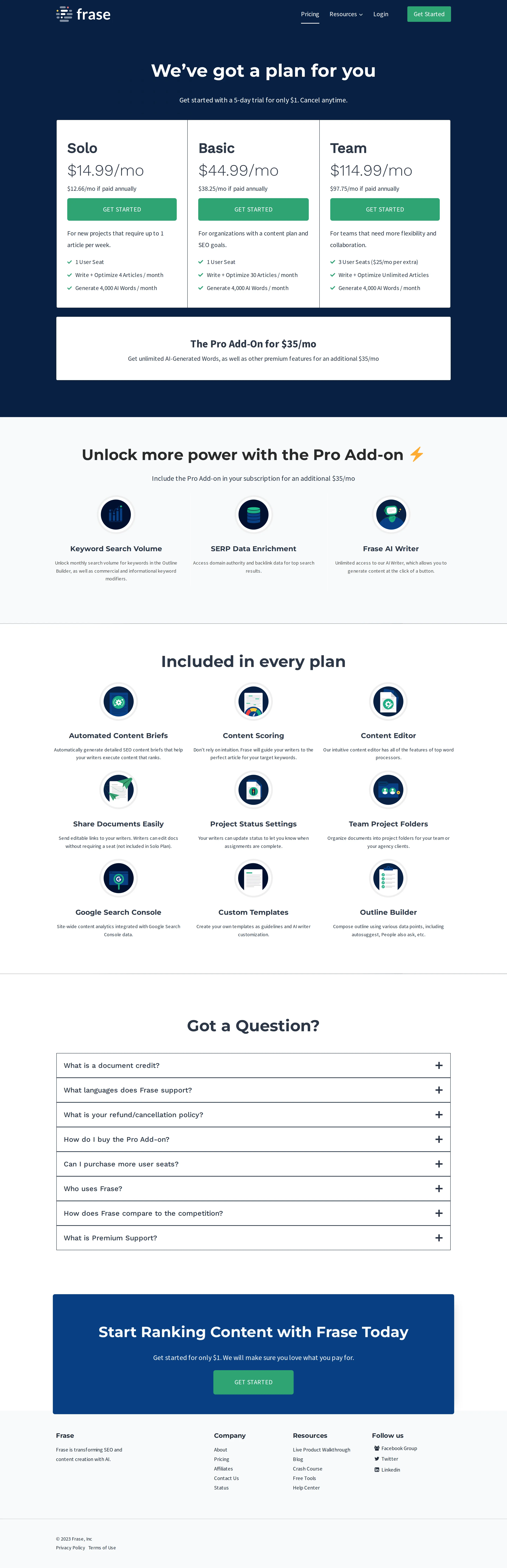 Metering shifts from document credits to articles; SEO Add-On renamed Pro Add-On; Solo cut to $14.99 - By Jan 2023 the value metric flipped from 'document credits' to 'Write + Optimiz