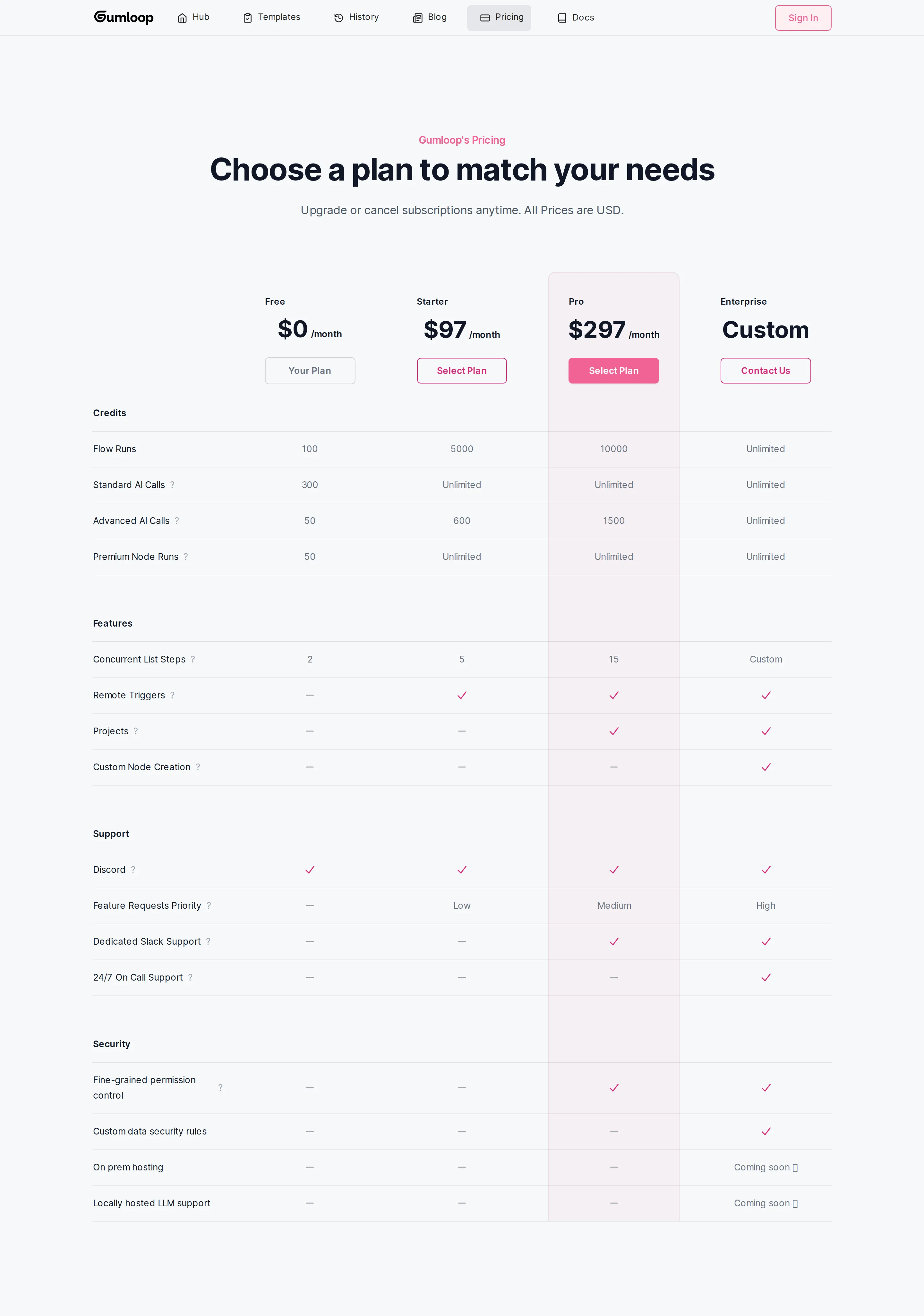Four fixed tiers metered on flow runs (AgentHub era) - Earliest archived /pricing snapshot (2024-06-12). Free $0 / Starter $97 / Pro $2