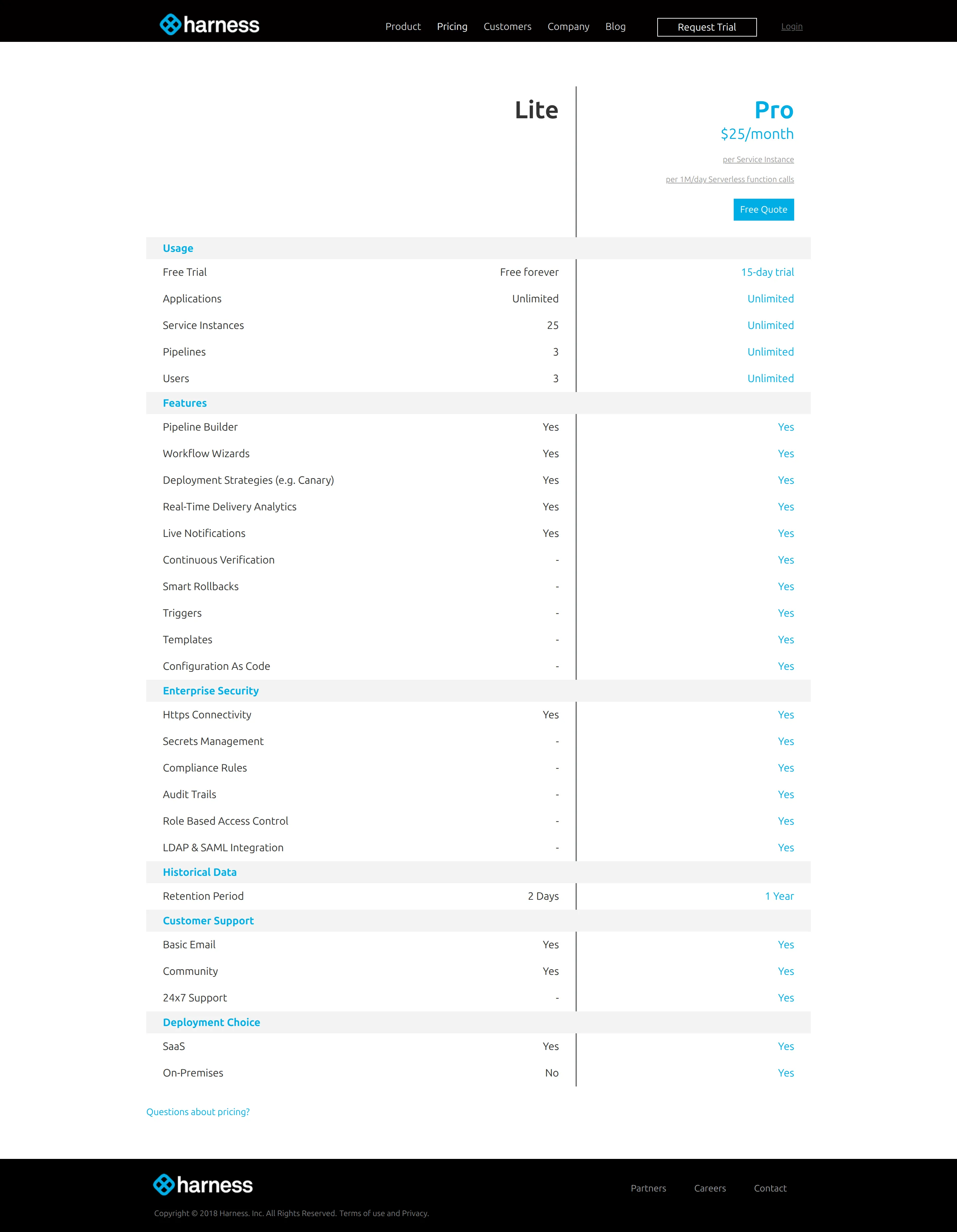 Public rate card: Lite (free) vs. Pro at $25/month per Service Instance - Archive.org capture of harness.io/pricing (2018-06) shows a two-tier Lite/Pro st