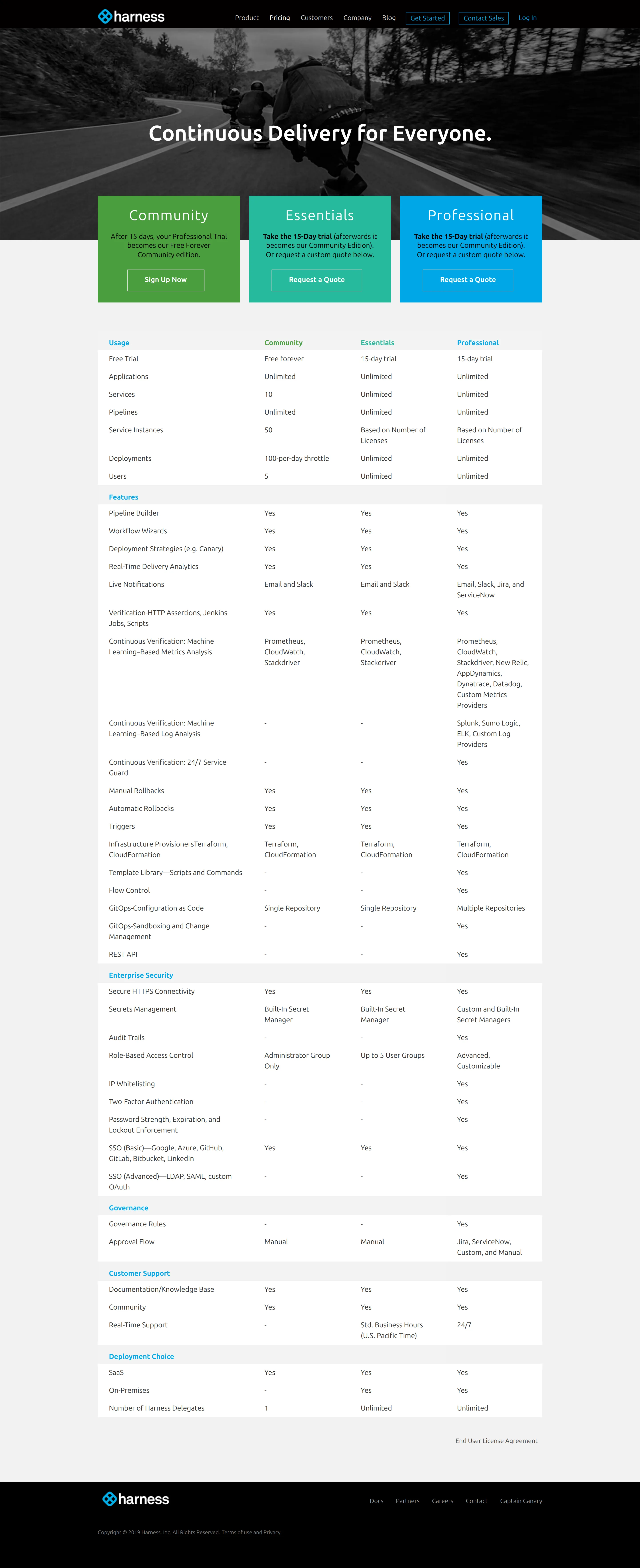 Public per-instance price disappears; pricing becomes fully quote-only - Archive.org capture (2019-08) shows the $25/month per-Service-Instance rate card
