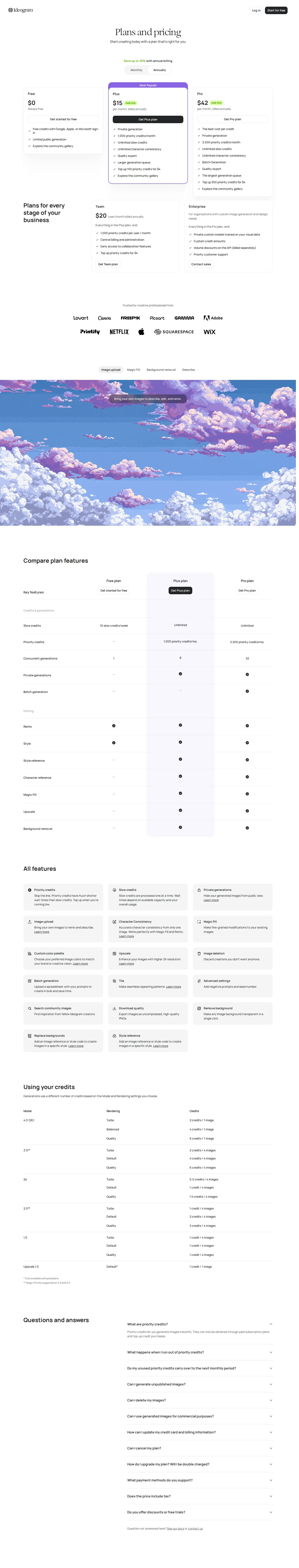 Ideogram 4.0 enters the consumer credit matrix — priced per single image, not per four - Captured 2026-07-22 (USD): no dollar figure moved. Free $0 / Plus $15 / Pro $42 