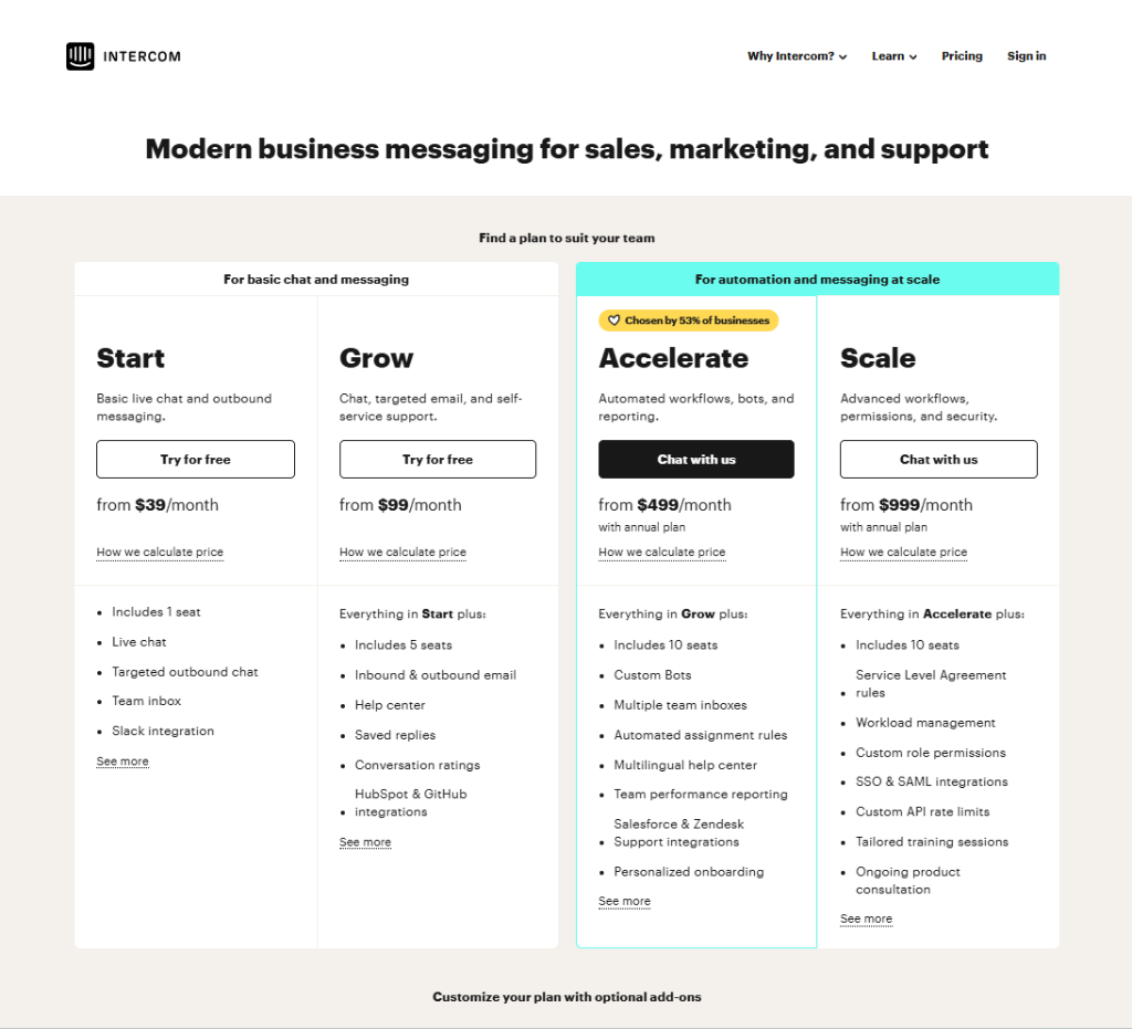 Contextual / Lifecycle Tiers - Intercom introduces the 'Start, Grow, Accelerate, Scale' methodology, varying fe