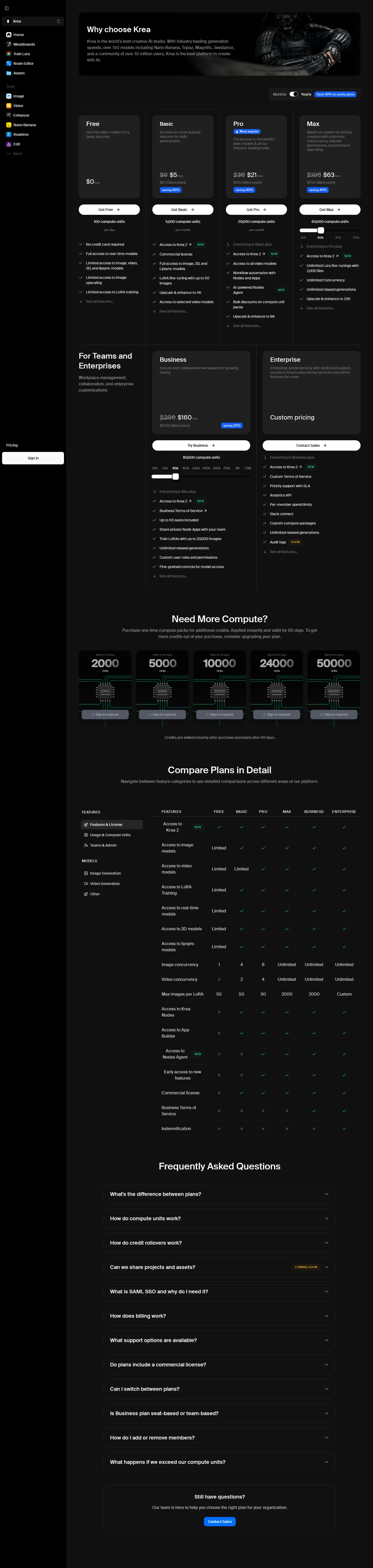 Six-tier credit ladder: Free 100/day to Business 80,000/mo + 90-day top-up packs - Captured krea.ai/pricing: Free 100 compute units/day; Basic 5,000 units/mo ($63 