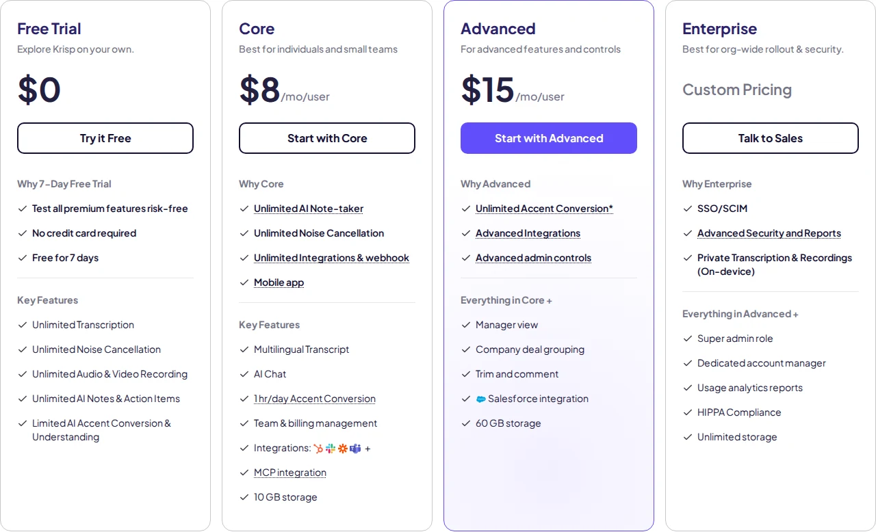 Three-product pricing: Meeting AI seats, Call Center per-agent, Voice AI SDK - Krisp's pricing page offers a product switcher across Meeting AI (7-day Free tri