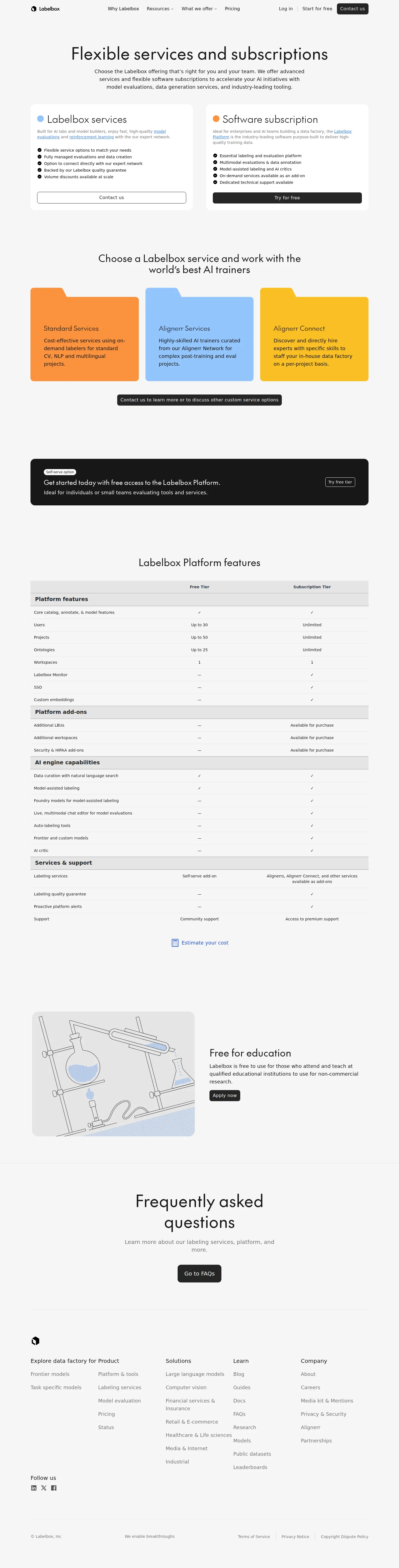 LBU model holds; services consolidate under Alignerr - June 2026 published pricing: Starter $0.10/LBU (Catalog 1 LBU/60 rows, Annotate 