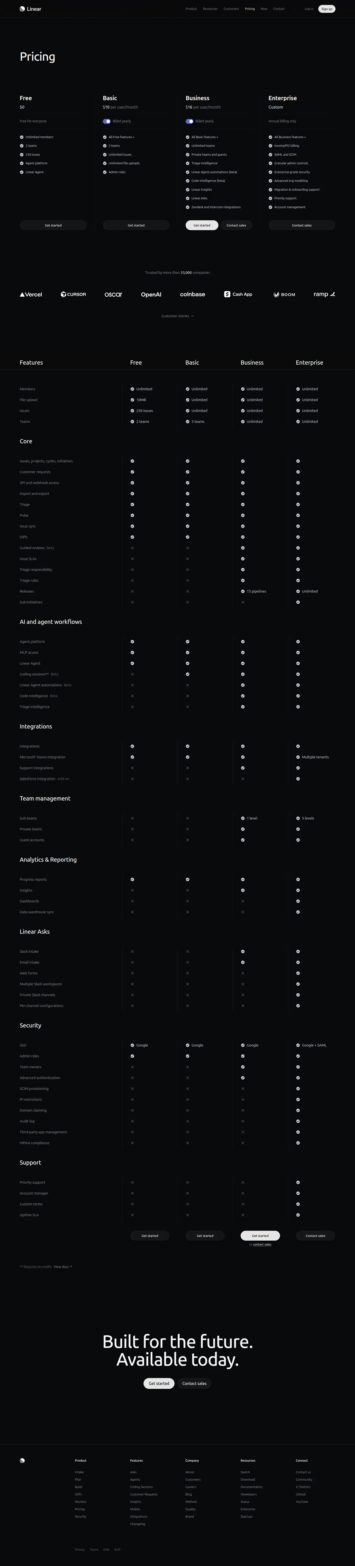 Current: Free / Basic $10 / Business $16 / Enterprise, AI bundled - Live pricing page shows Free ($0, capped at 250 issues / 2 teams, includes the A