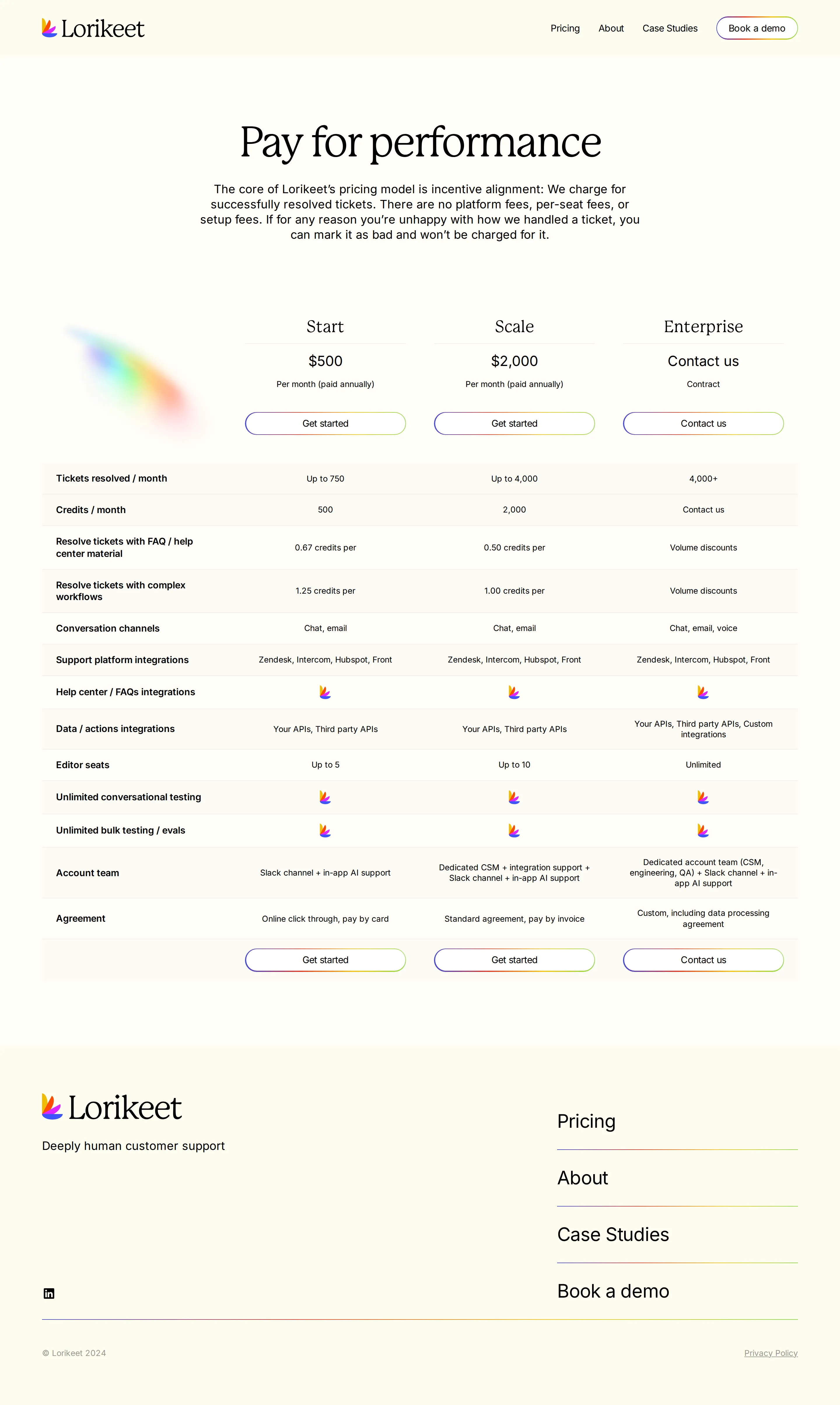 Workflow-vs-FAQ credit model with self-serve checkout - Earliest archived pricing: Start $500/mo (500 credits/mo, up to 750 tickets) and