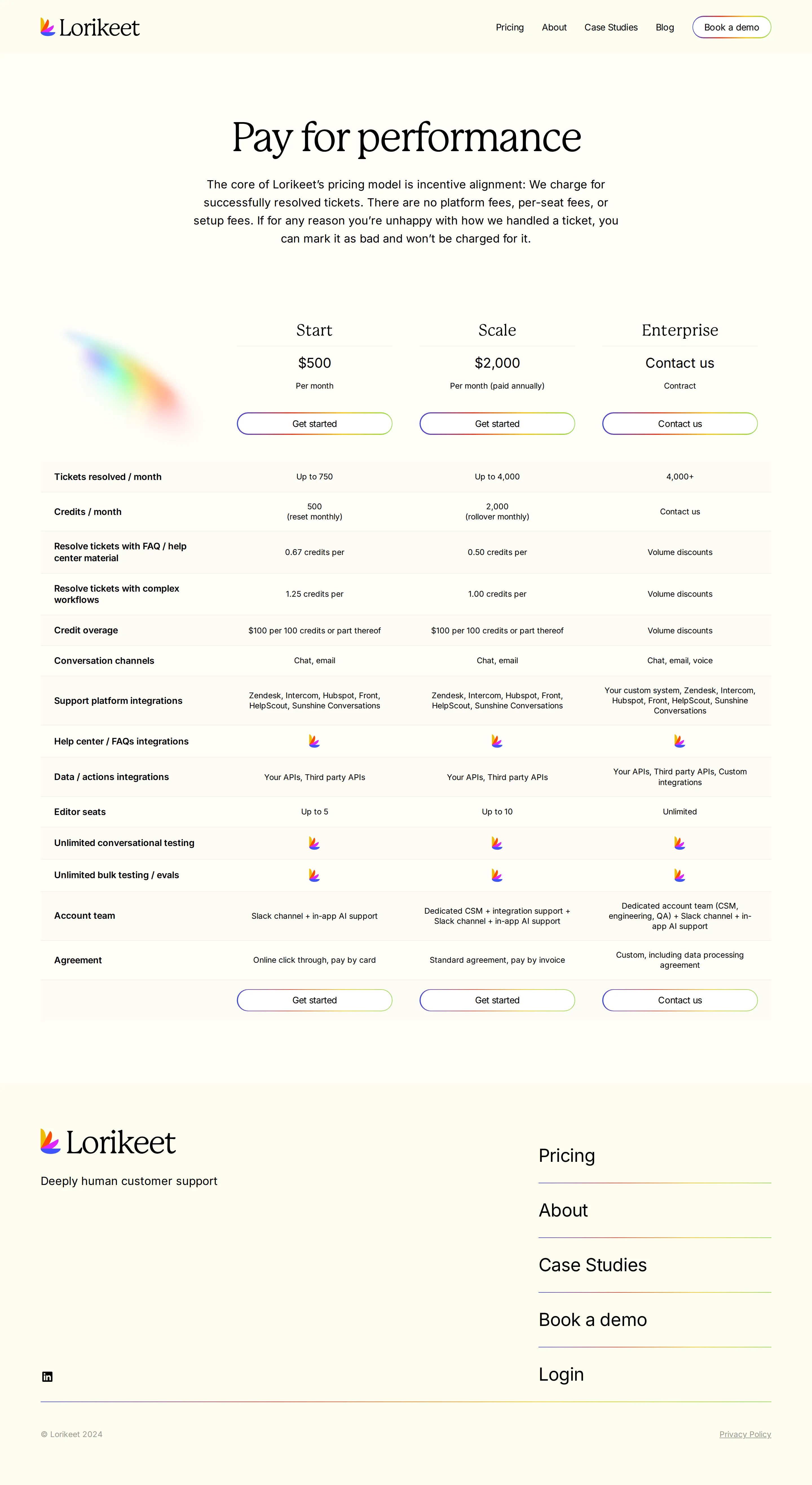 Credit overage rate and rollover semantics published - Added an explicit credit-overage line ($100 per 100 credits or part thereof) and