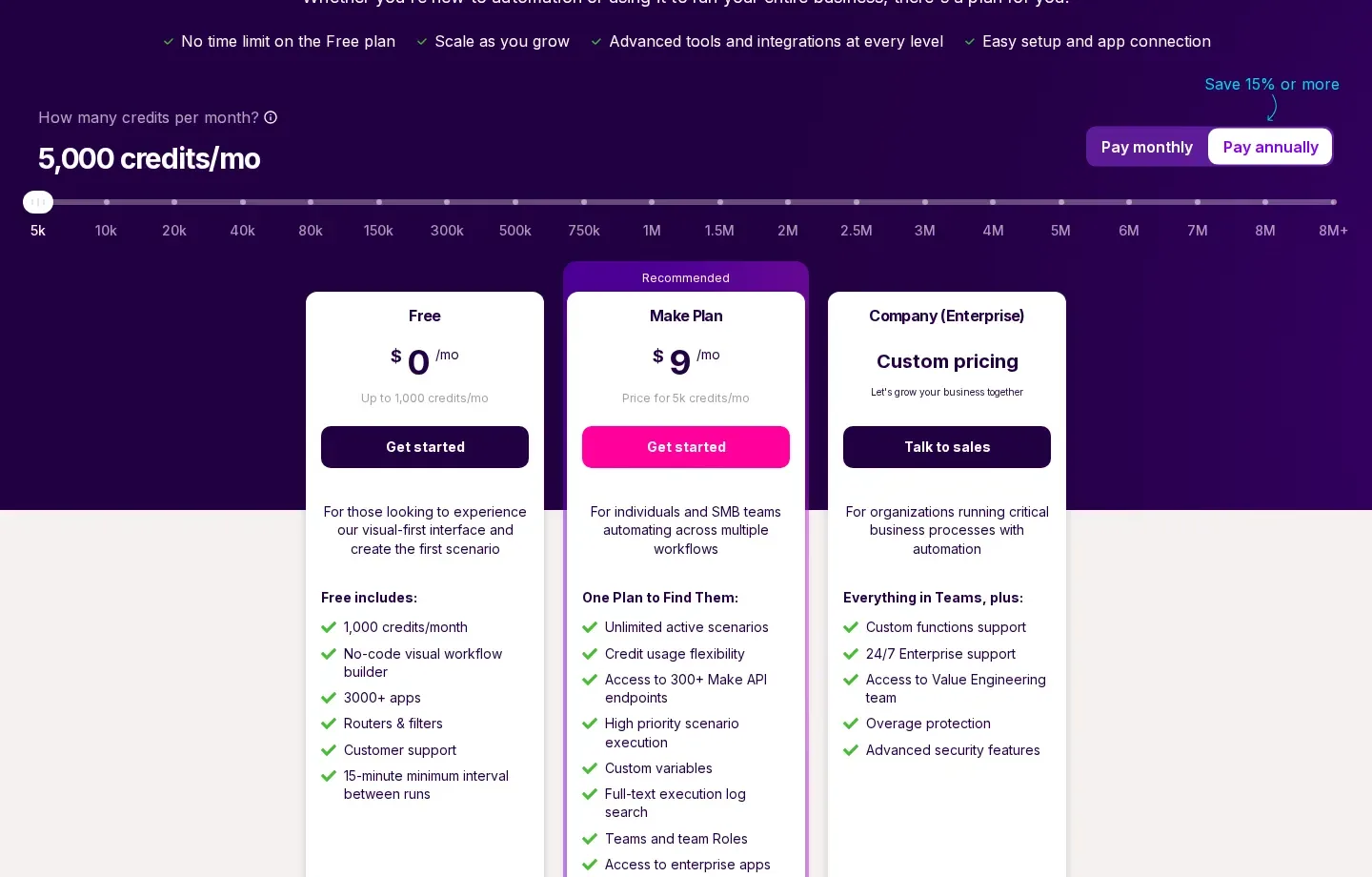 Current credit-metered plan structure - Free ($0/mo, up to 1,000 credits/mo), Make Plan (from $9/mo at 5,000 credits/mo 