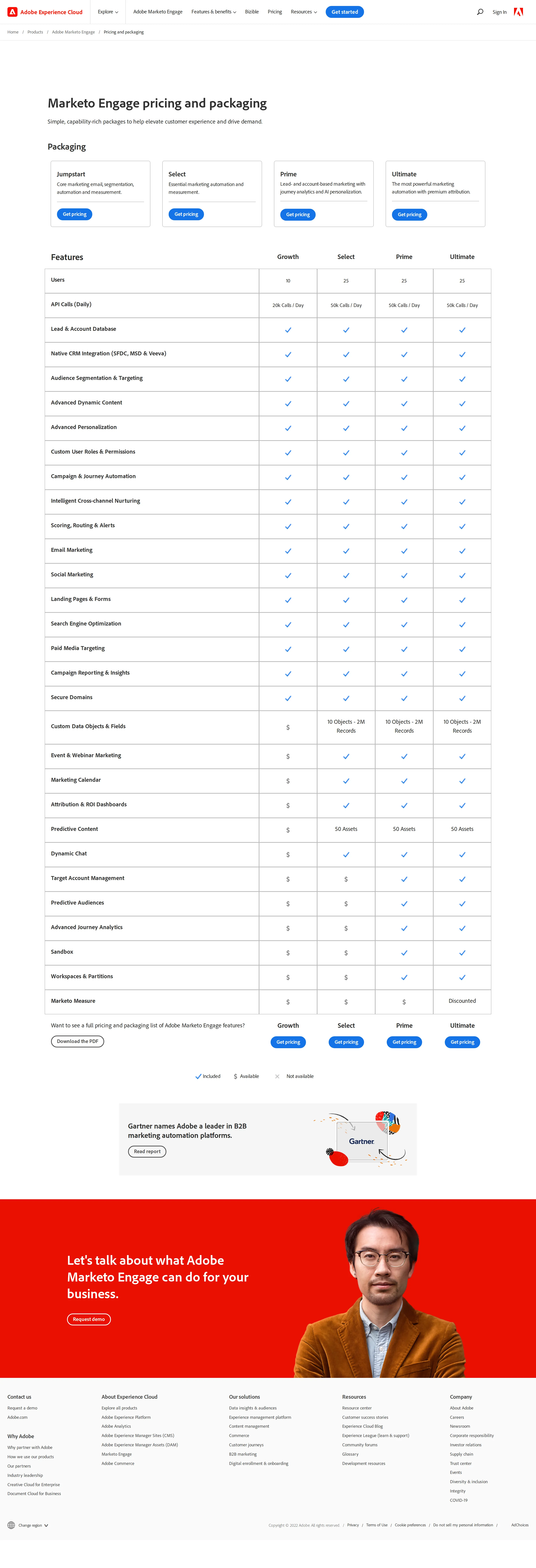 Four-edition matrix (Growth / Select / Prime / Ultimate) confirmed, all quote-only - Wayback snapshots of the Marketo Engage pricing page in January and June 2022 sh