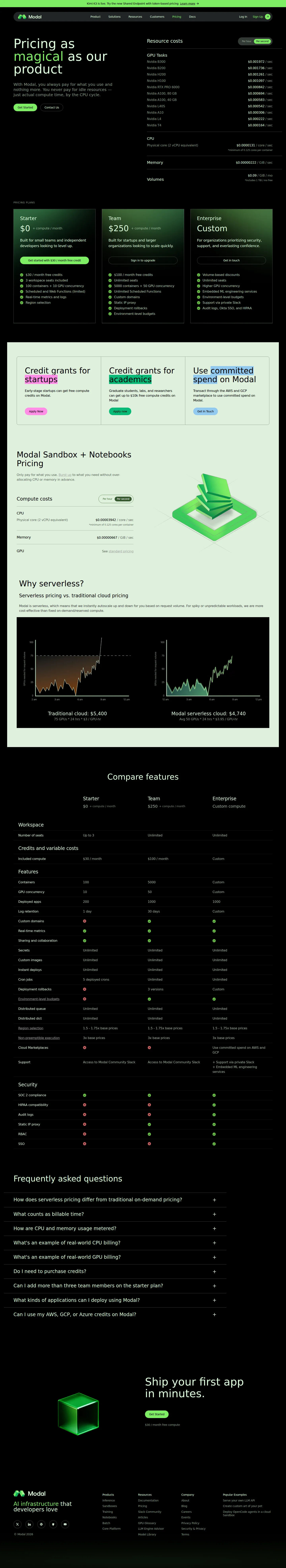 Team Plan Container Concurrency Raised 5x to 5,000 screenshot 1
