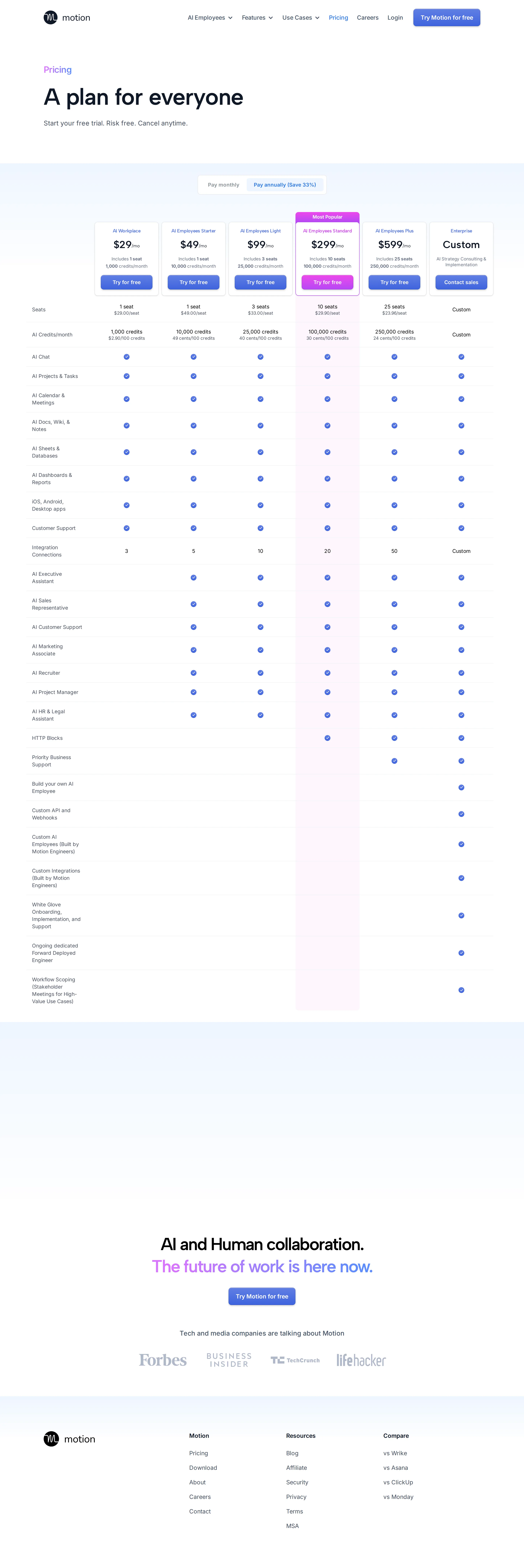 'AI Employees' credit-grid experiment - For roughly Sep–Nov 2025 the whole page switched to a six-tier 'AI Employees' gr