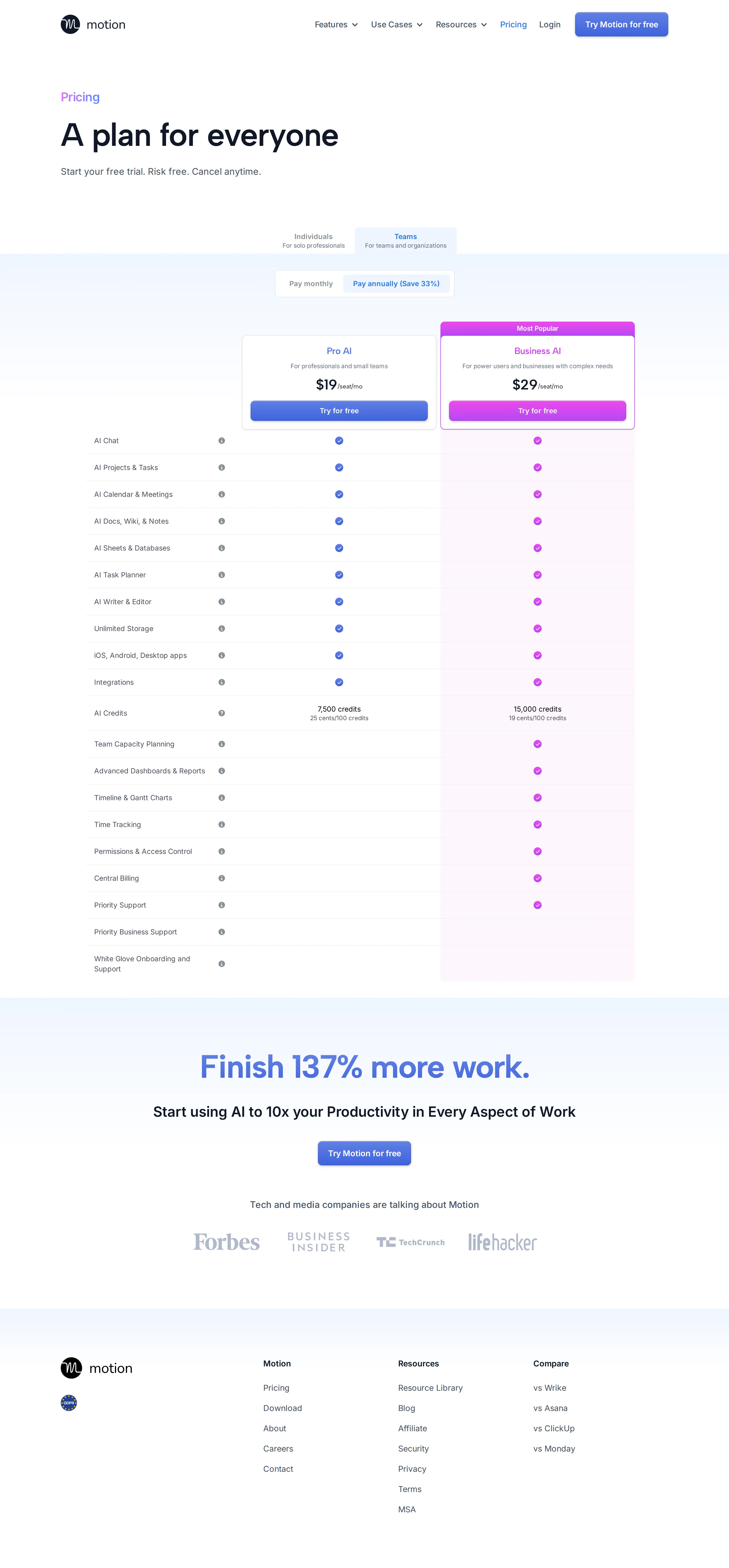 Reverted to Pro AI / Business AI with explicit credit pools - Motion dropped the 'AI Employees' grid and returned to Pro AI ($19/seat/mo) and 