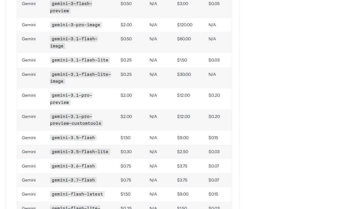Gemini 3.6 Flash AI Gateway rate halved; Gemini 3.7 Flash added - Netlify's AI features pricing docs cut the published Gemini 3.6 Flash token rate