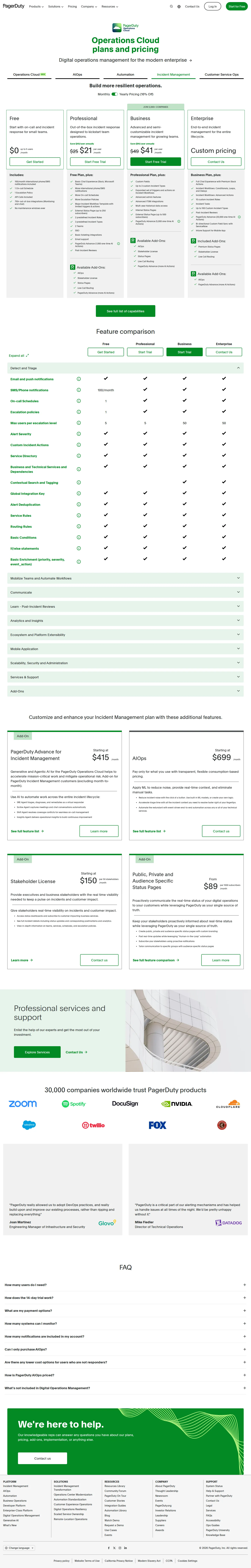 Operations Cloud platform-fee + credits bundle introduced - Wayback's earliest archived snapshot of the dedicated /pricing/operations-cloud-