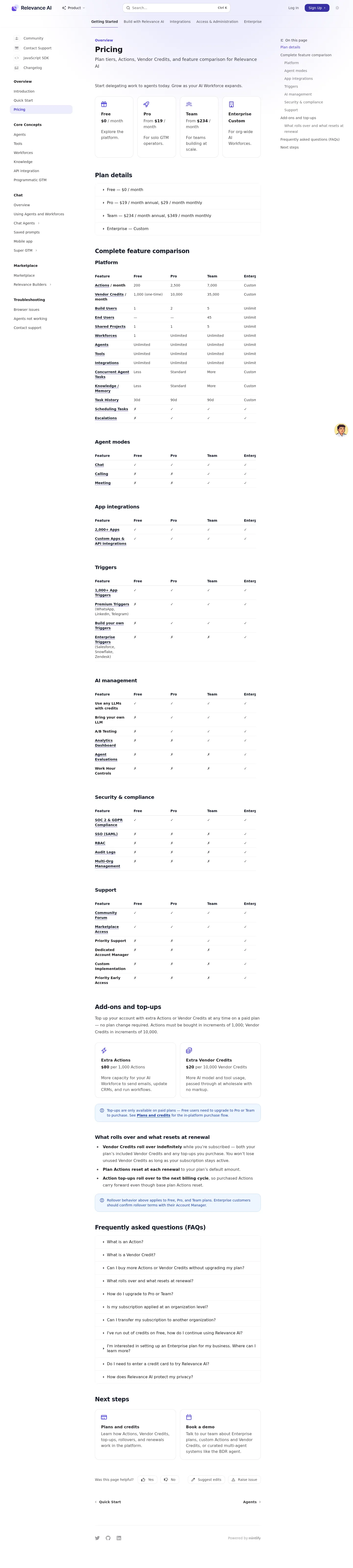 Current state verified: Free / Pro $19 / Team $234 + Enterprise; $80 per 1,000 Actions, $20 per 10,000 Vendor Credits - Public /pricing page now leads with an Enterprise 'Talk to sales' card; the self