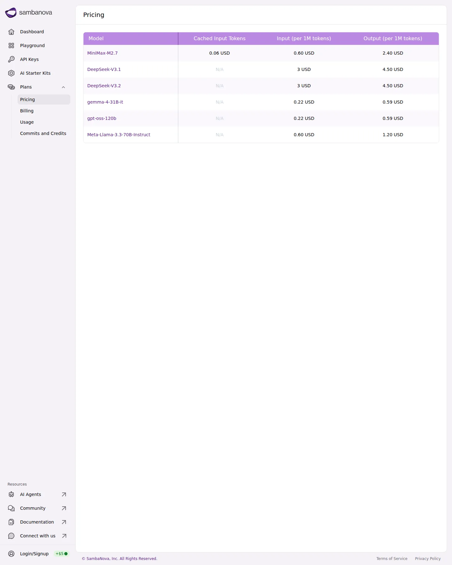 Cached-input pricing added; gemma cut to $0.22; $11B raise - July 2026 rate card trimmed to six models: gemma-4-31B-it cut from $0.38/$1.15 t