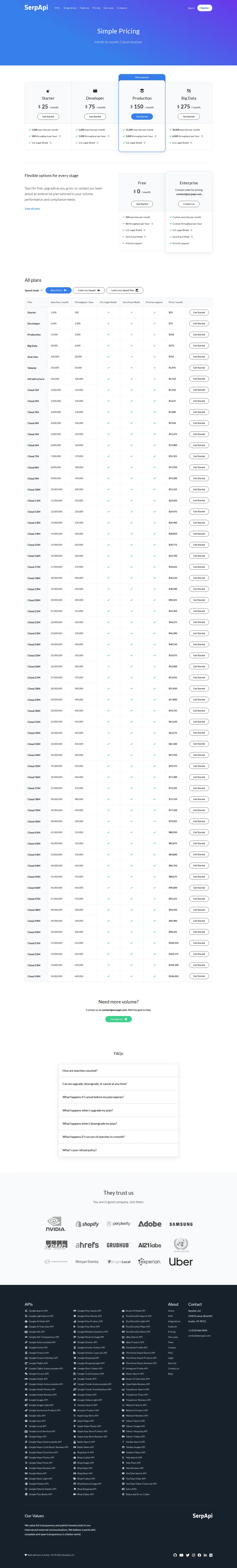 Starter $25 added, free plan to 250, Legal Shield on all tiers, full Cloud ladder - A new low-end Starter tier ($25 / 1,000 searches) sits below Developer; Producti