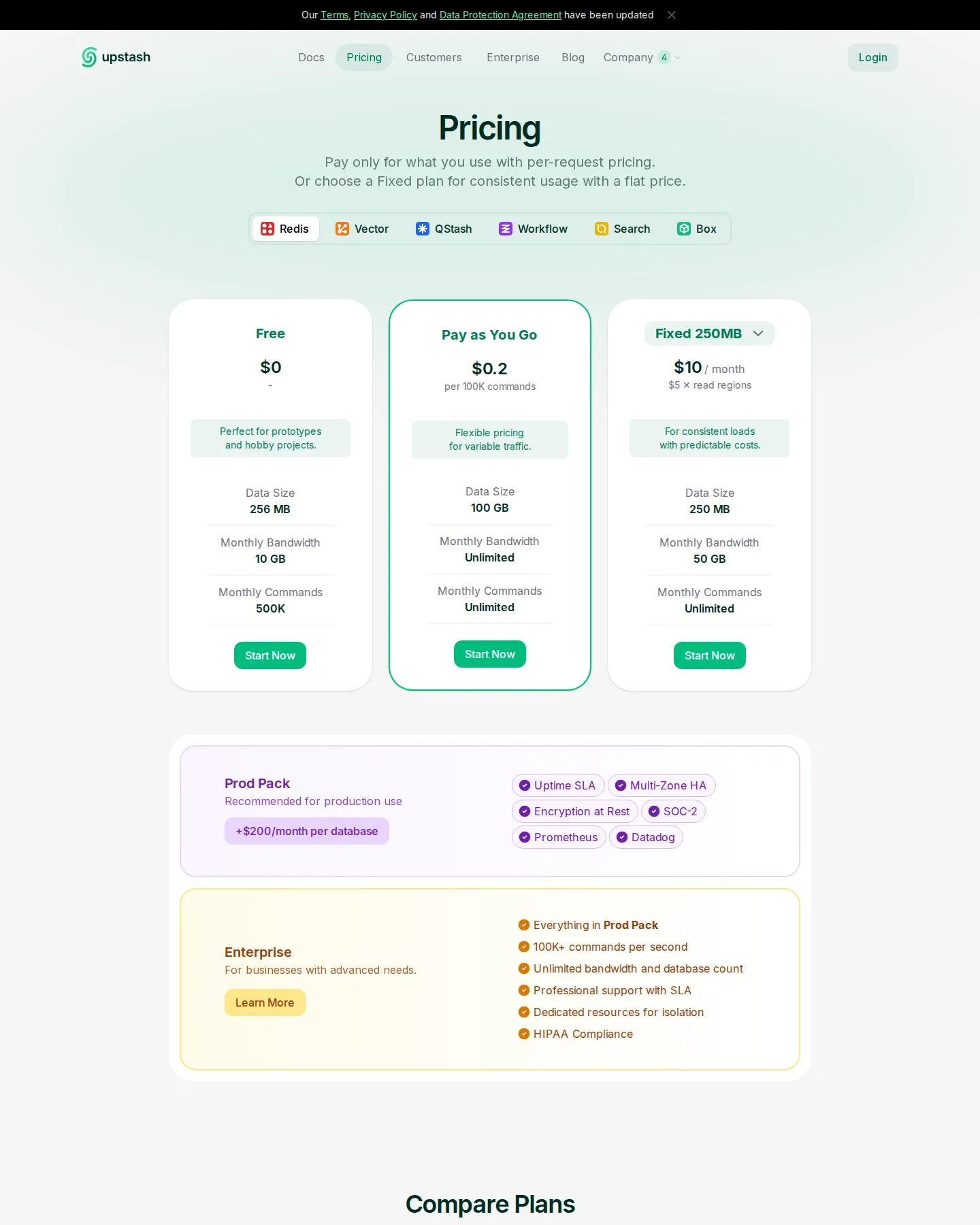 Current snapshot — six products across two metering families - Data products meter operations: Redis $0.2/100K commands, Vector $0.4/100K reque