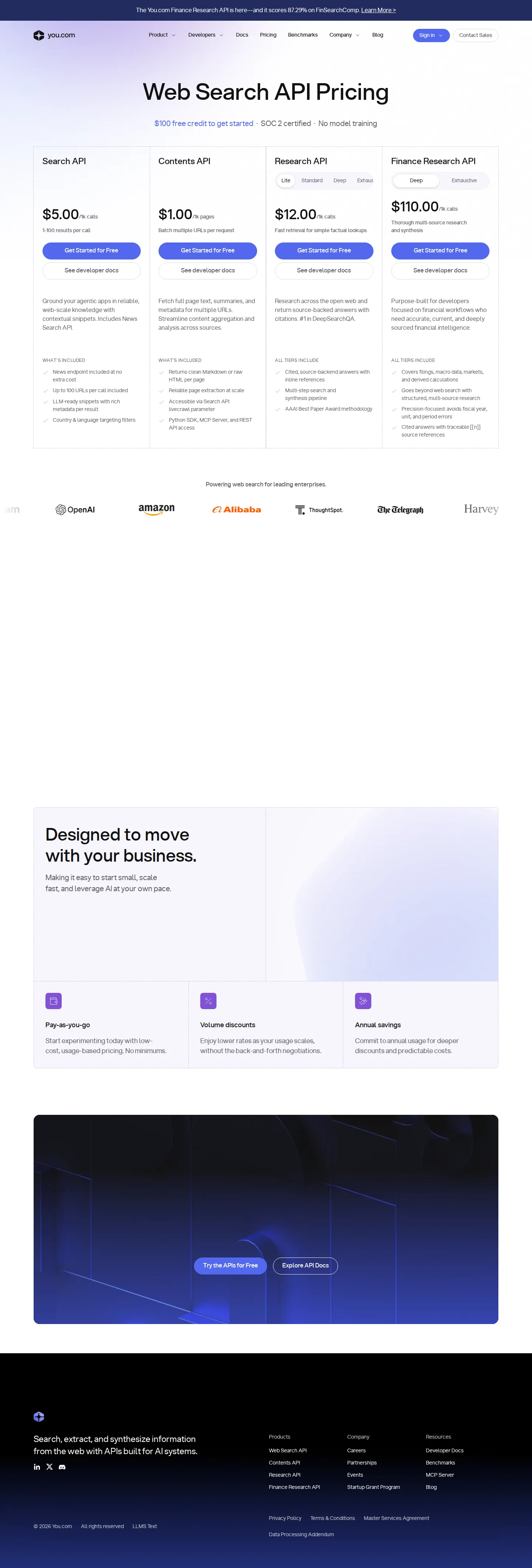 Research lite raised to $12; Finance Research API added - Current pricing: Search $5/1k, Contents $1/1k. Research API lite rose from $6.50