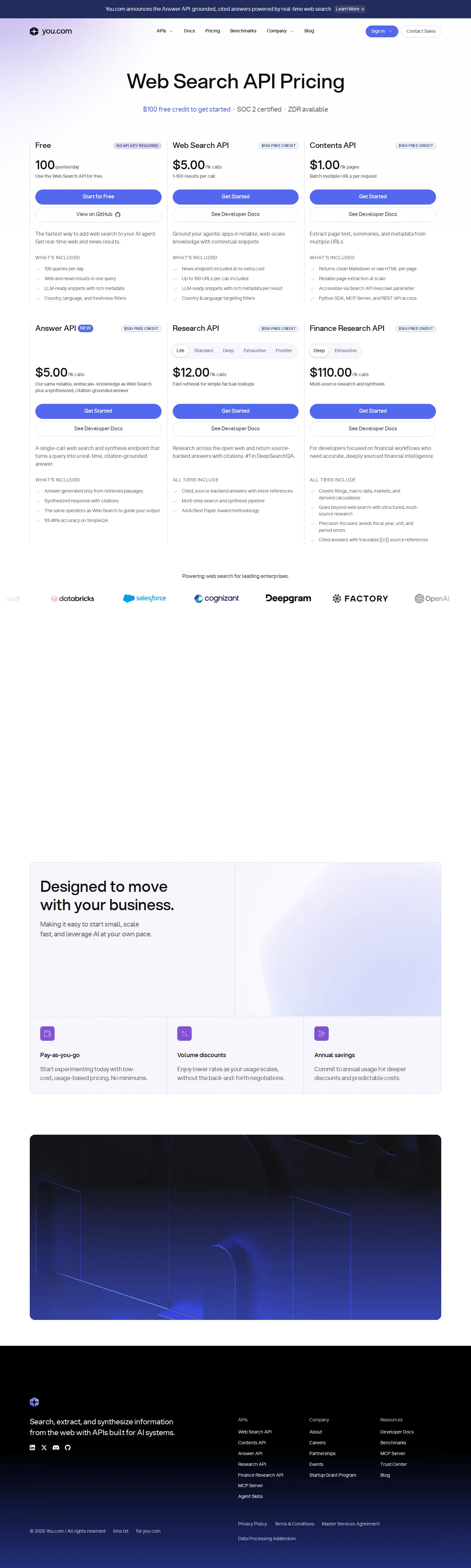 Answer API launches: single-call search + synthesis at $5/1k calls - A new Answer API appeared on the pricing page (banner: 'You.com announces the An